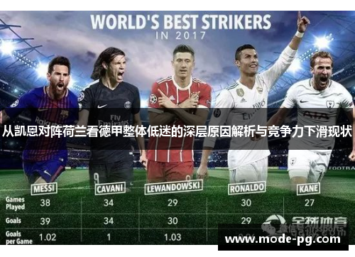 从凯恩对阵荷兰看德甲整体低迷的深层原因解析与竞争力下滑现状 从凯恩对阵荷兰看德甲整体低迷的深层原因解析与竞争力下滑现状