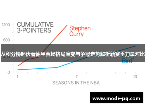 从积分榜起伏看德甲赛场格局演变与争冠走势解析新赛季力量对比 从积分榜起伏看德甲赛场格局演变与争冠走势解析新赛季力量对比