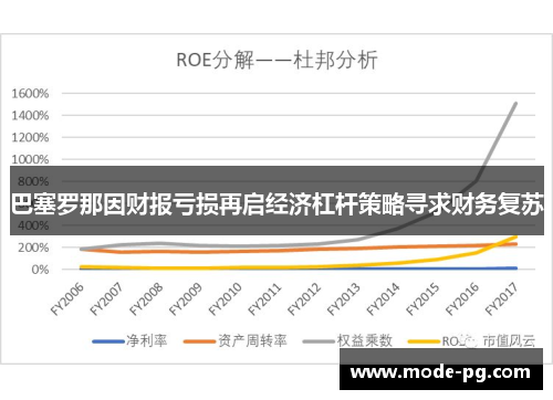 巴塞罗那因财报亏损再启经济杠杆策略寻求财务复苏