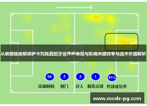从数据维度解读萨卡对阵西班牙世界杯表现与影响关键效率与战术价值解析 从数据维度解读萨卡对阵西班牙世界杯表现与影响关键效率与战术价值解析