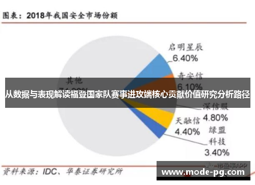 从数据与表现解读福登国家队赛事进攻端核心贡献价值研究分析路径